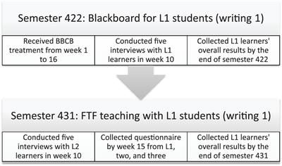 Investigating English as a foreign language learners’ perceptions, emotions, and performance during online collaborative writing